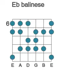 Guitar scale for balinese in position 6